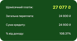 Кредитний калькулятор